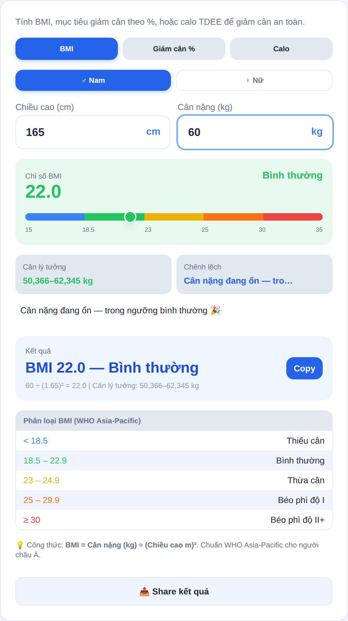Kết quả BMI 23.9 khi nhập cân nặng 65kg và chiều cao 1m65 trên công cụ 1phantram.com